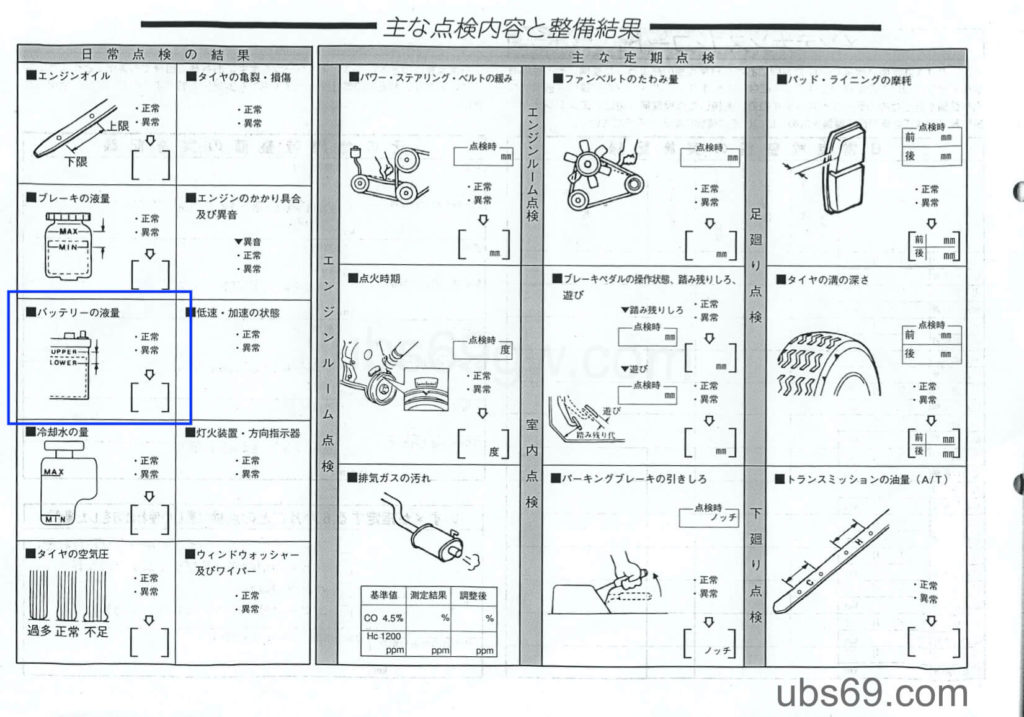 バッテリーの点検項目